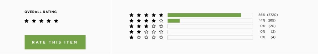 Cariuma vs Allbirds Cariuma Rating