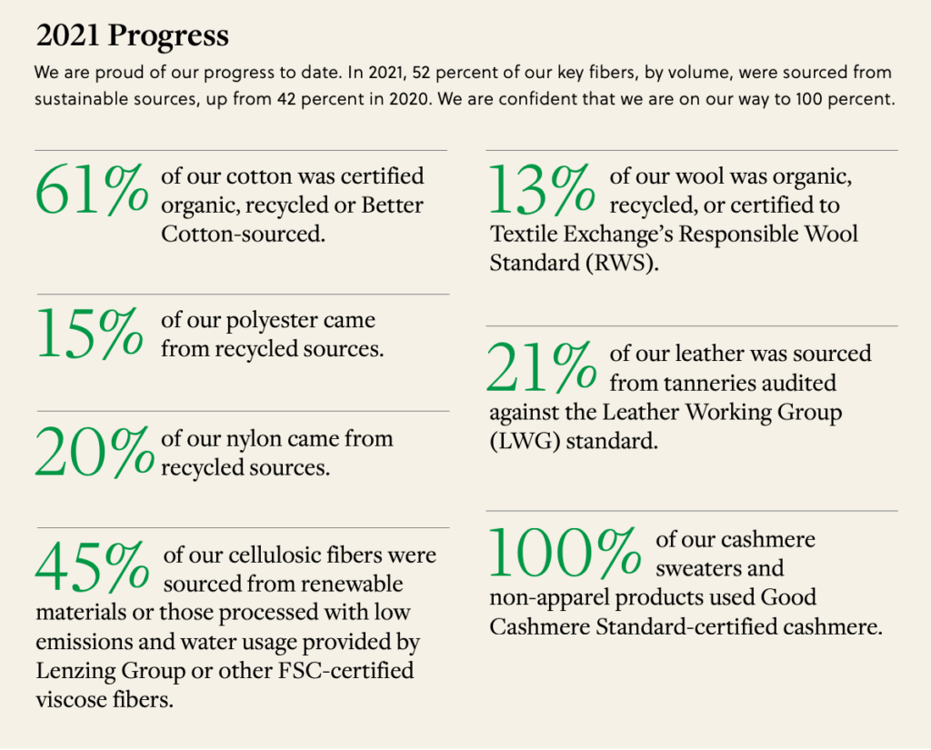 Is J Crew fast fashion article sustainable materials used in 2021